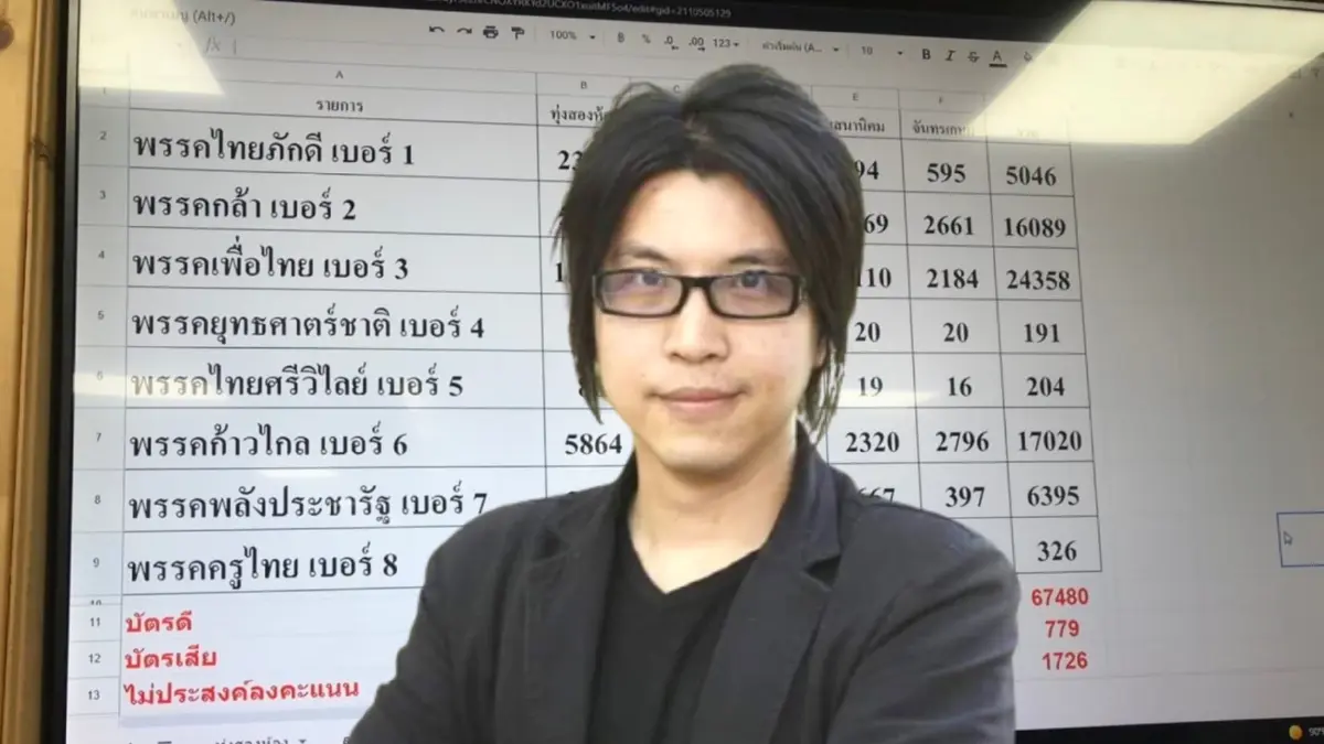 เตือน "พปชร." ประชาชนไม่ใช่ของตาย หลังคะแนนเลือกตั้งซ่อมลดฮวบ เตือน "พปชร." ประชาชนไม่ใช่ของตาย หลังคะแนนเลือกตั้งซ่อมลดฮวบ