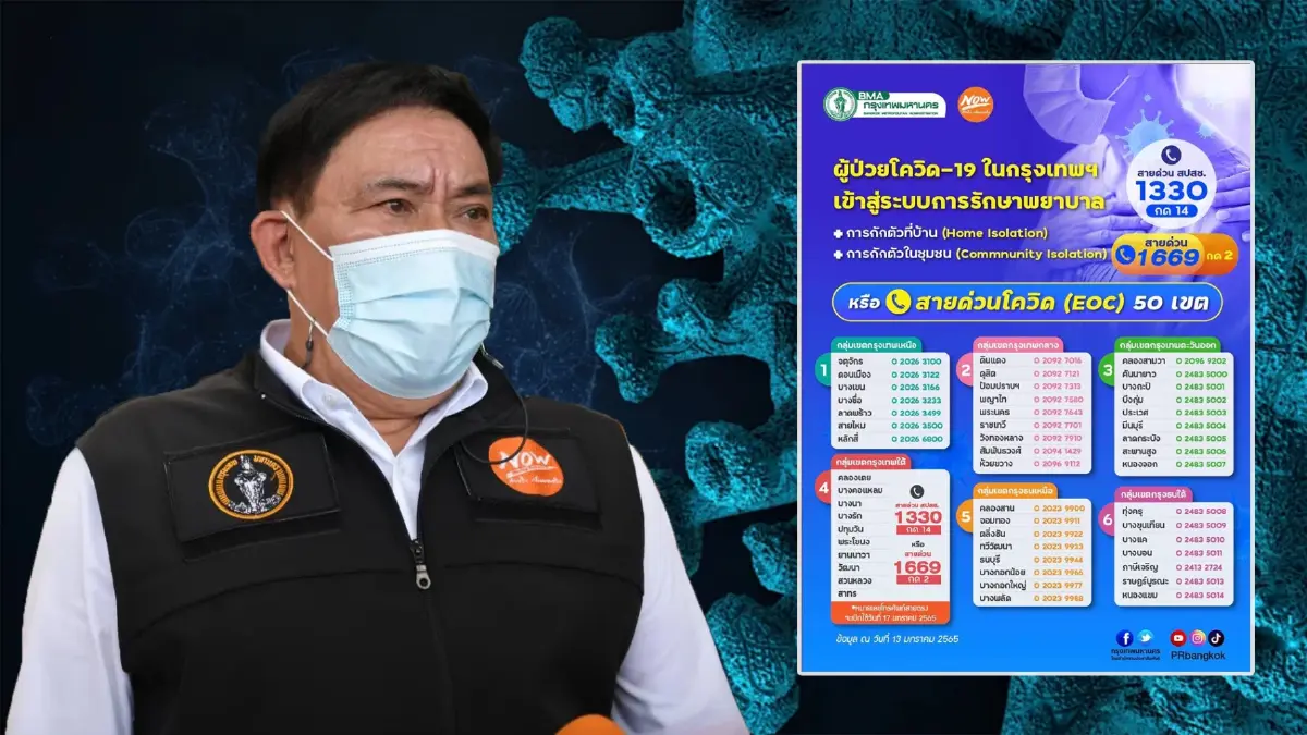 เปิดสายด่วนโควิด (EOC) กทม. 50 เขต รับผู้ป่วยโควิดเข้าสู่ระบบการรักษา