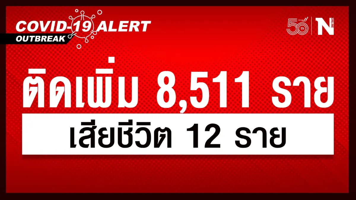 ยอดผู้ติดเชื้อยังพุ่งต่อเนื่อง ศบค. เผย วันนี้ 8,511 เสียชีวิต 12 ราย ยอดผู้ติดเชื้อยังพุ่งต่อเนื่อง ศบค. เผย วันนี้ 8,511 เสียชีวิต 12 ราย