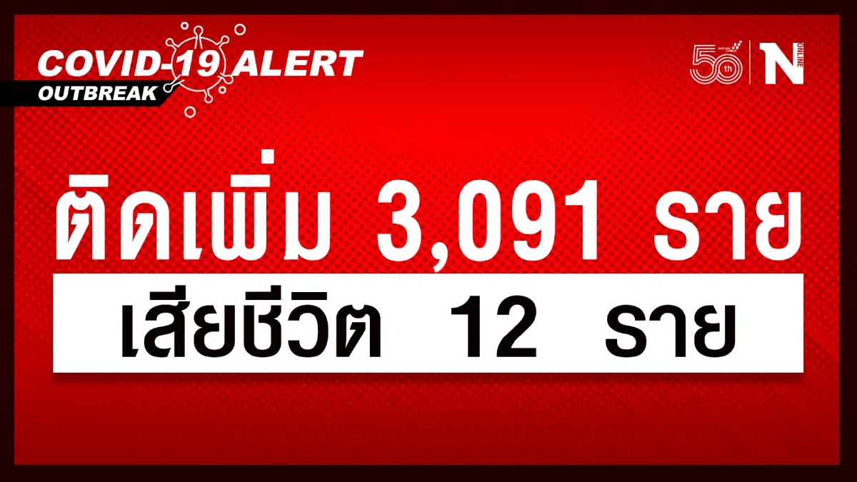 ศบค. เผย ยอดผู้ติดเชื้อวันนี้ 3,091 เสียชีวิต 12 ราย ศบค. เผย ยอดผู้ติดเชื้อวันนี้ 3,091 เสียชีวิต 12 ราย