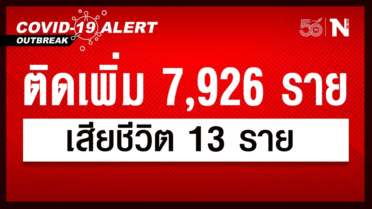 ศบค. เผย ยอดผู้ติดเชื้อวันนี้ 7,926 เสียชีวิต 13 ราย