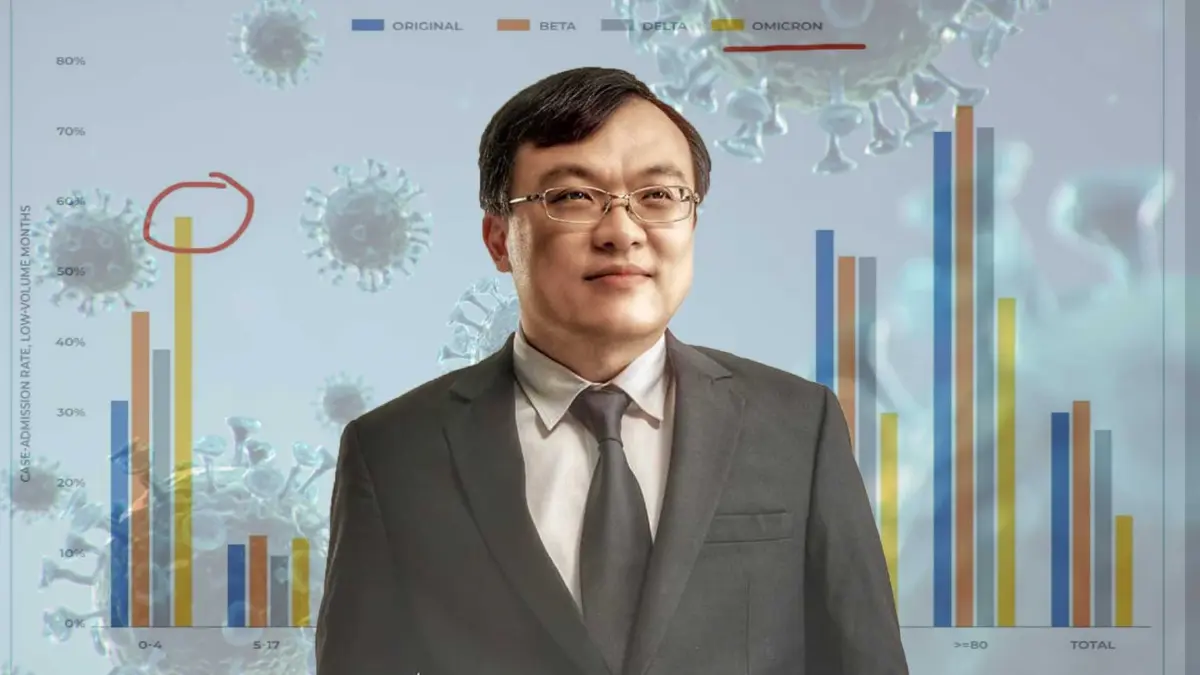 หมอธีระ เผย เอเชีย ผู้ติดเชื้อเพิ่มขึ้น 35% ในขณะที่ทั้งโลกเพิ่มเพียง 9%