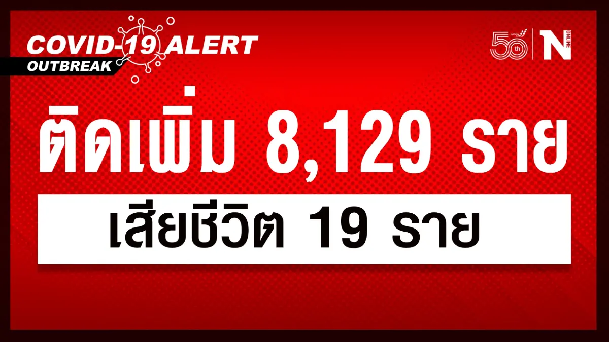 ศบค. เผย ยอดผู้ติดเชื้อรายใหม่วันนี้ 8,129 เสียชีวิต 19 ราย ศบค. เผย ยอดผู้ติดเชื้อรายใหม่วันนี้ 8,129 เสียชีวิต 19 ราย