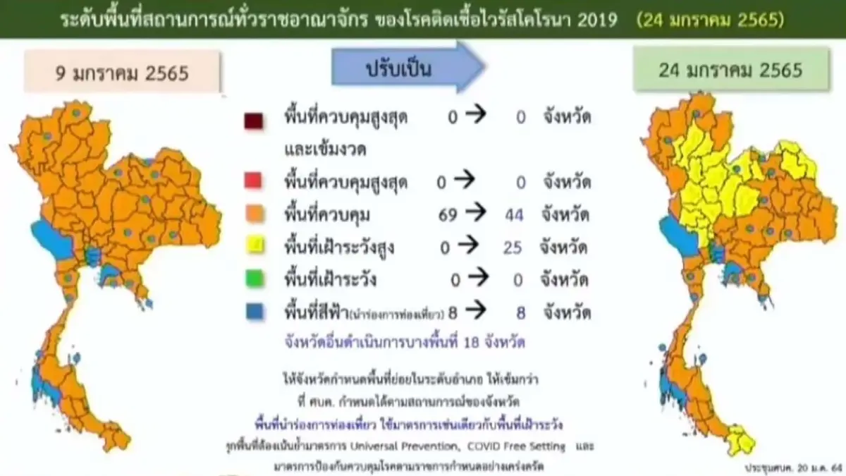 ด่วน  ! “ศบค.”  ผ่อนมาตรการ ปรับโซนโควิดสีส้ม 25 จว. เป็นสีเหลือง  เริ่ม 24 ม.ค.