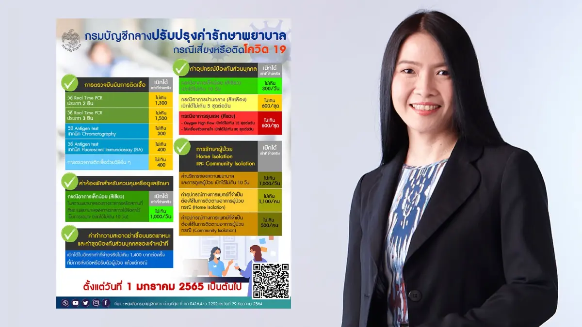 กรมบัญชีกลาง ปรับค่ารักษาพยาบาล กรณีเสี่ยงหรือติดเชื้อโควิด-19 กรมบัญชีกลาง ปรับค่ารักษาพยาบาล กรณีเสี่ยงหรือติดเชื้อโควิด-19