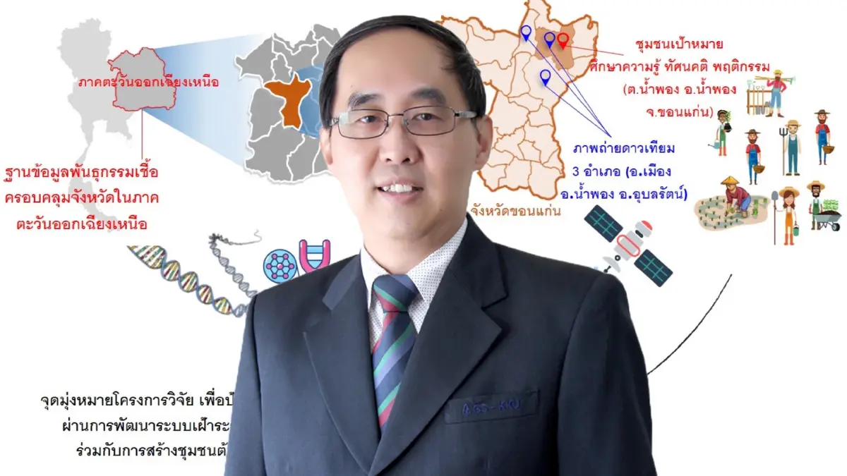 มข.พัฒนาระบบเฝ้าระวังพยากรณ์ และ ลดอุบัติการณ์ของโรคเมลิออยด์ มข.พัฒนาระบบเฝ้าระวังพยากรณ์ และ ลดอุบัติการณ์ของโรคเมลิออยด์
