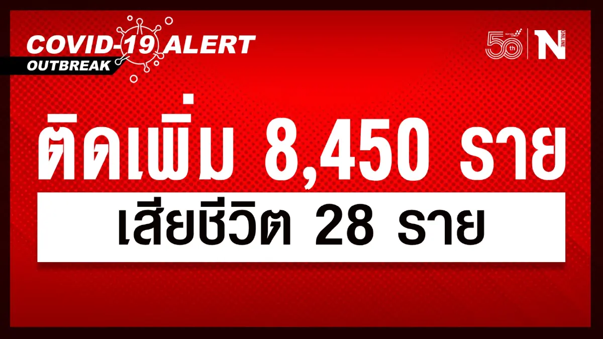 น่าเป็นห่วง ศบค. เผย ผู้ติดเชื้อวันนี้ทะลุ 8,450 เสียชีวิต 28 ราย น่าเป็นห่วง ศบค. เผย ผู้ติดเชื้อวันนี้ทะลุ 8,450 เสียชีวิต 28 ราย