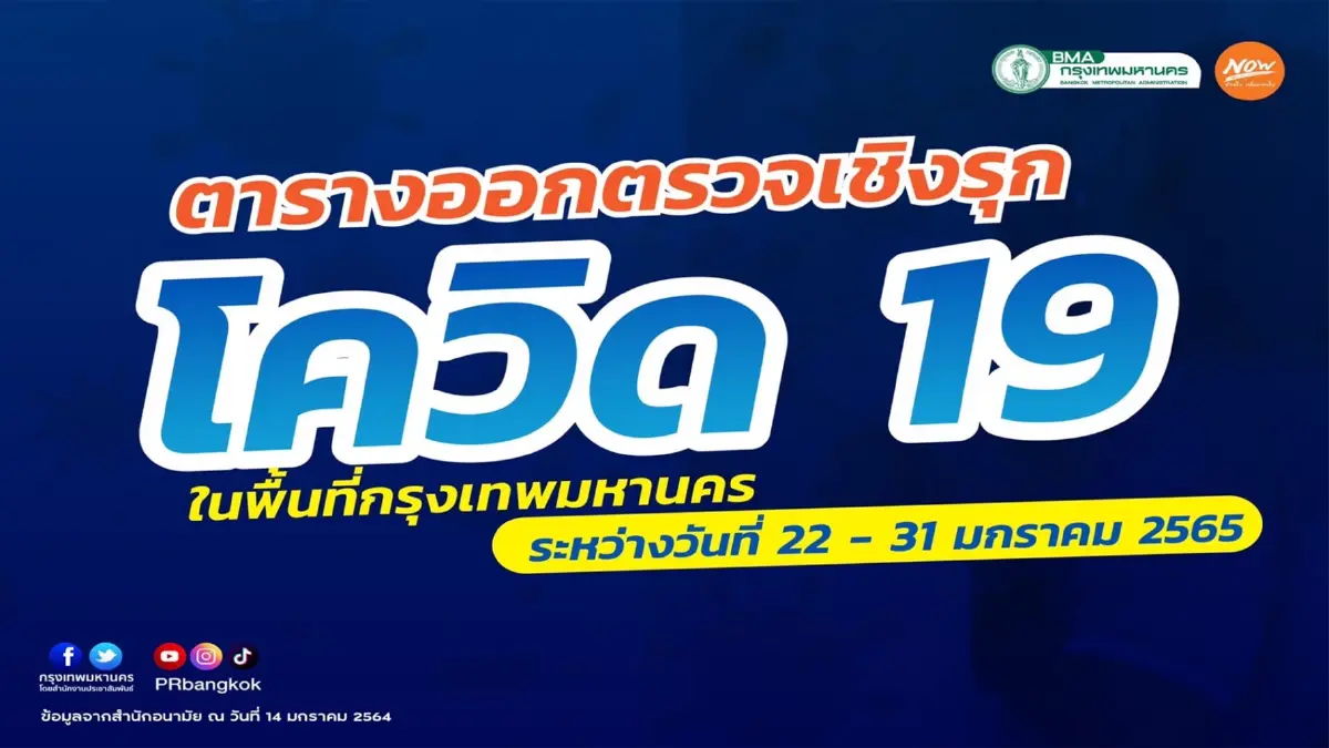 กทม. ตรวจคัดกรองเชิงรุกเชื้อโควิด-19 ทั่วกรุง 22-31 ม.ค.65