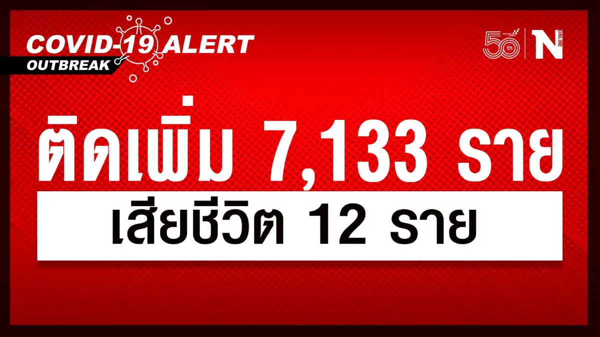 ยอดยังทรงตัว ศบค. เผย ผู้ติดเชื้อรายใหม่วันนี้ 7,133 เสียชีวิต 12 ราย ยอดยังทรงตัว ศบค. เผย ผู้ติดเชื้อรายใหม่วันนี้ 7,133 เสียชีวิต 12 ราย