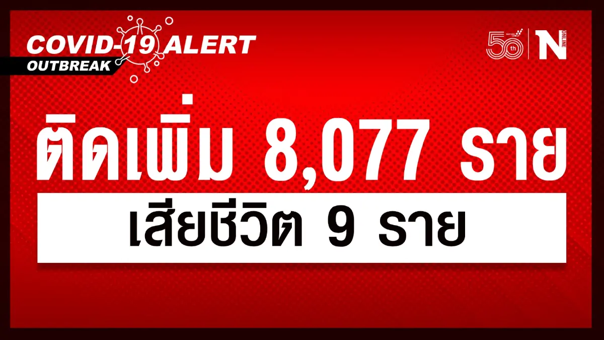ศบค. เผย เสียชีวิตวันนี้เพียง 9 ราย ติดเชื้อรายใหม่ 8,077 ราย ศบค. เผย เสียชีวิตวันนี้เพียง 9 ราย ติดเชื้อรายใหม่ 8,077 ราย