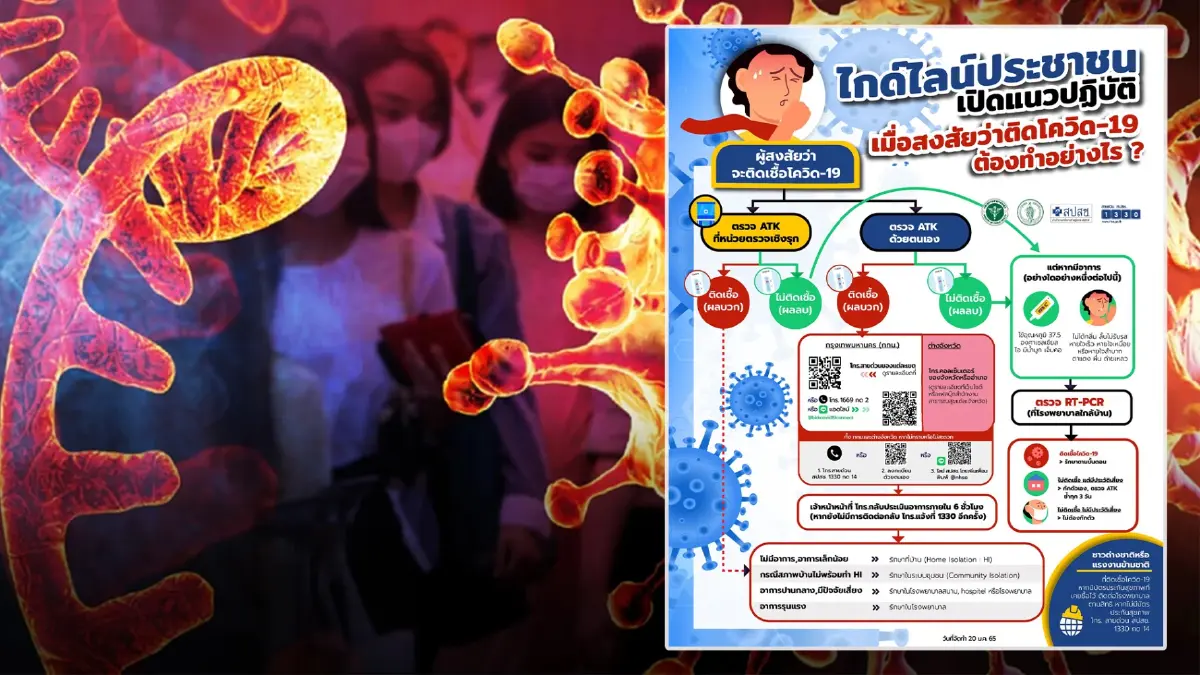 แนวปฏิบัติของประชาชนเมื่อสงสัยว่าติดโควิด-19 ต้องทำอย่างไร? แนวปฏิบัติของประชาชนเมื่อสงสัยว่าติดโควิด-19 ต้องทำอย่างไร?