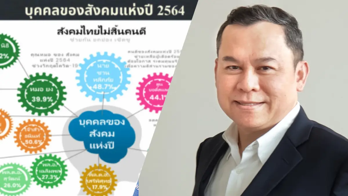 "ซูเปอร์โพล" โต้นักวิชาการปมโพลบุคคลแห่งปี ยัน "โพล" ทำตามหลักวิชาการ "ซูเปอร์โพล" โต้นักวิชาการปมโพลบุคคลแห่งปี ยัน "โพล" ทำตามหลักวิชาการ