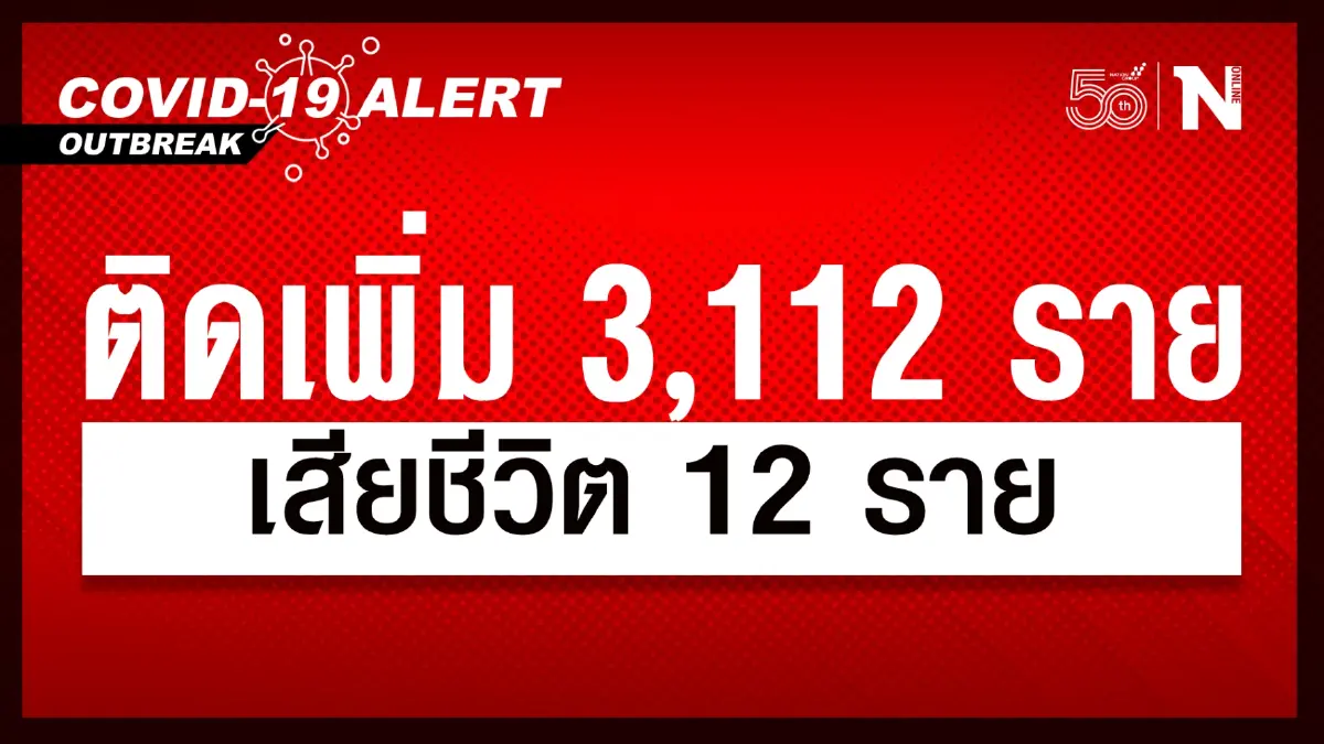 ศบค. เผย ยอดผู้ติดเชื้อวันนี้ 3,112 เสียชีวิต 12 ราย ศบค. เผย ยอดผู้ติดเชื้อวันนี้ 3,112 เสียชีวิต 12 ราย