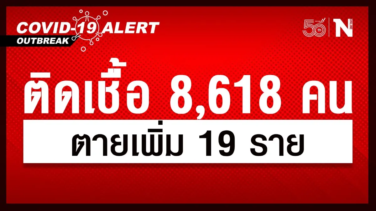 ศบค.พบผู้ติดเชื้อไวรัสโควิดรายใหม่ 8,618 คน ตายเพิ่ม 19 ราย ศบค.พบผู้ติดเชื้อไวรัสโควิดรายใหม่ 8,618 คน ตายเพิ่ม 19 ราย