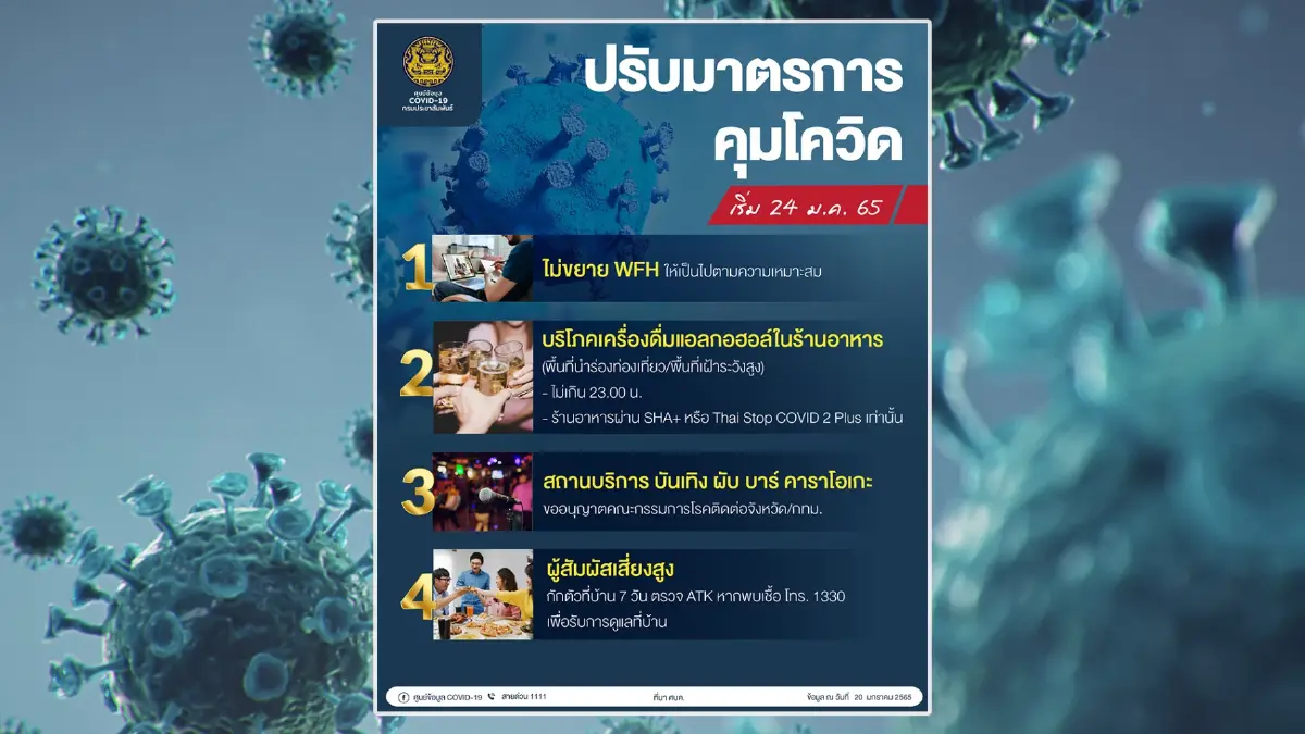 ศบค. ปรับมาตรการคุมโควิด-19 เริ่ม 24 ม.ค.นี้ ศบค. ปรับมาตรการคุมโควิด-19 เริ่ม 24 ม.ค.นี้