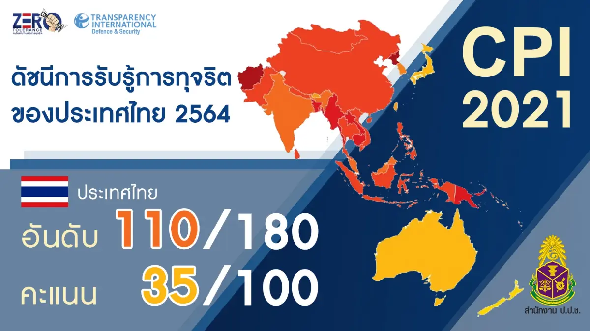 ดัชนีคอร์รัปชั่นไทยหล่นอยู่ลำดับ 110 จาก 180 ประเทศ ดัชนีคอร์รัปชั่นไทยหล่นอยู่ลำดับ 110 จาก 180 ประเทศ
