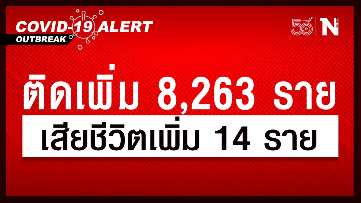 ศบค. เผยผู้ติดเชื้อวันนี้ พุ่งไม่หยุด 8,263 ราย เสียชีวิต 14 ราย ศบค. เผยผู้ติดเชื้อวันนี้ พุ่งไม่หยุด 8,263 ราย เสียชีวิต 14 ราย