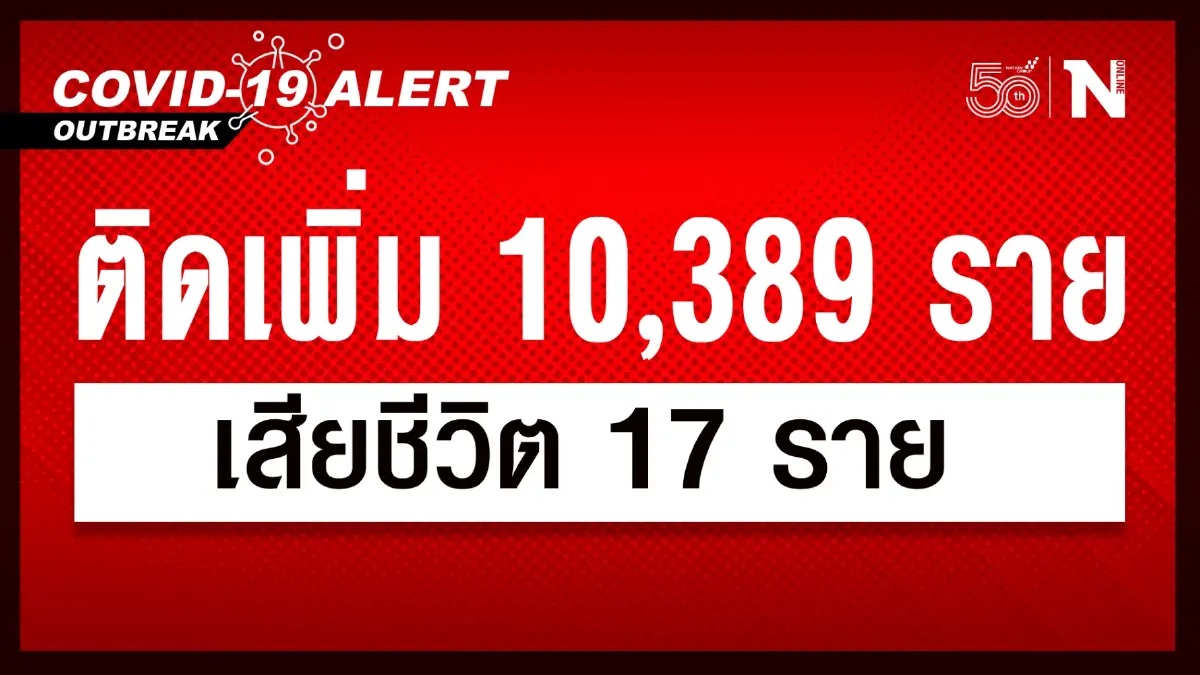 ศบค. เผย ยอดยังเกินหมื่นต่อเนื่อง 10,389 ราย ผู้เสียชีวิตลดลง ศบค. เผย ยอดยังเกินหมื่นต่อเนื่อง 10,389 ราย ผู้เสียชีวิตลดลง