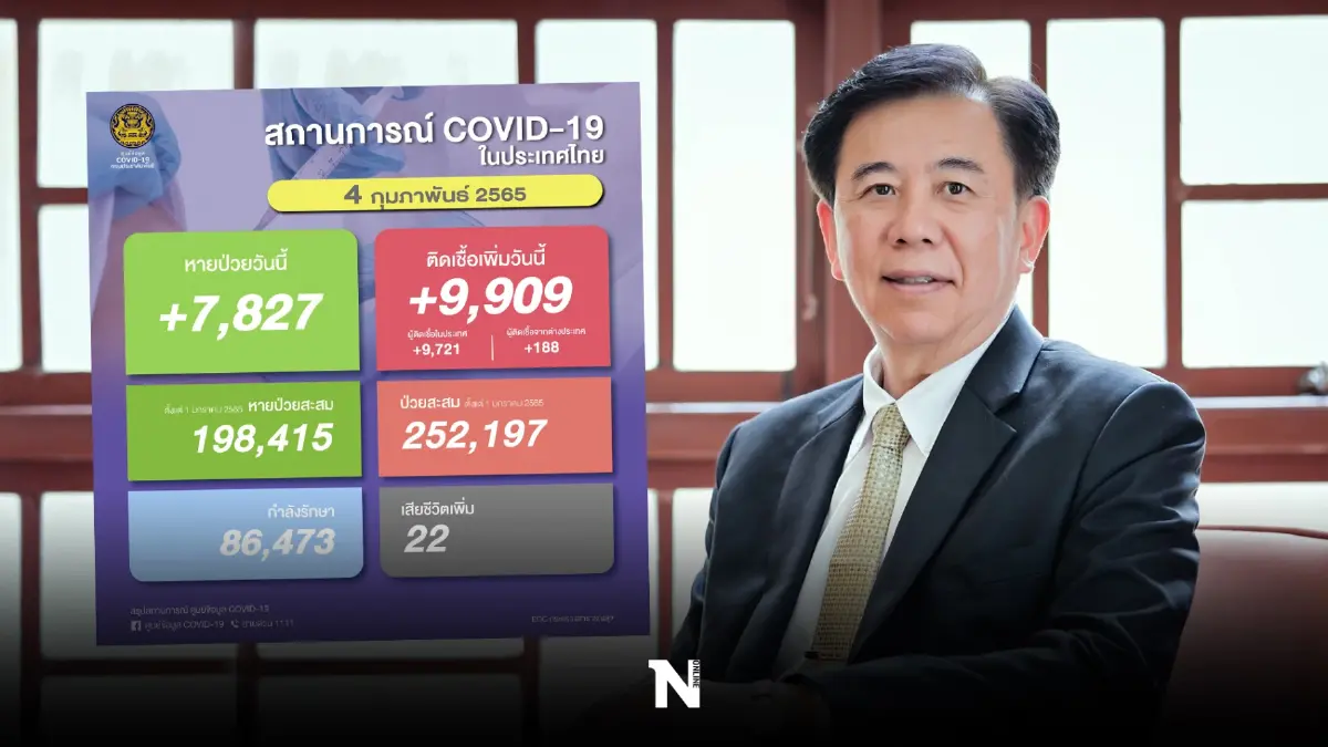 หมอเฉลิมชัย ระบุไทยติดเชื้อเฉียดหมื่น สะท้อนโอมิครอนแพร่ไว ย้ำมาตรการเข้ม หมอเฉลิมชัย ระบุไทยติดเชื้อเฉียดหมื่น สะท้อนโอมิครอนแพร่ไว ย้ำมาตรการเข้ม