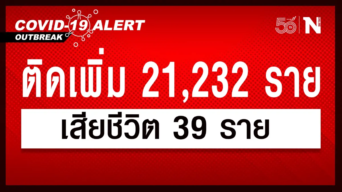 วันนี้ยอดผู้ติดเชื้อทะลุ 2 หมื่น เสียชีวิตเกือบ 40 ราย วันนี้ยอดผู้ติดเชื้อทะลุ 2 หมื่น เสียชีวิตเกือบ 40 ราย