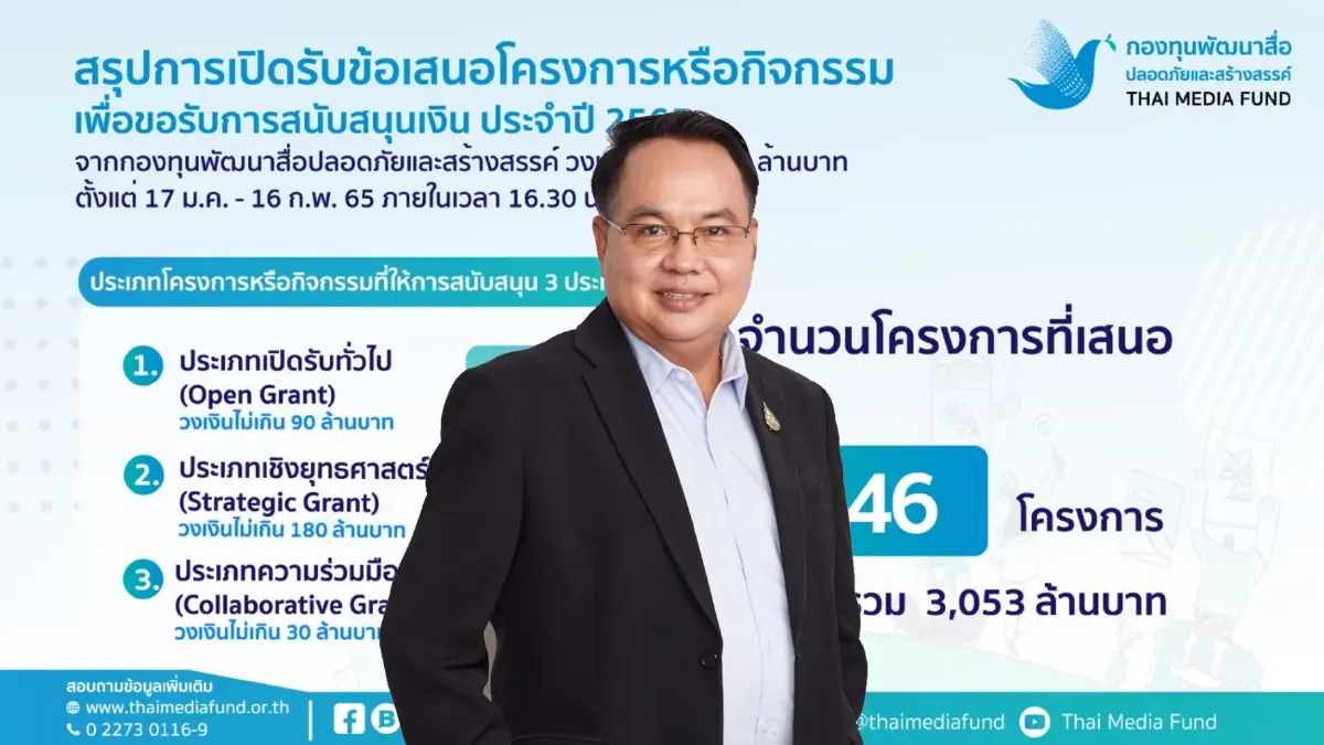 กองทุนพัฒนาสื่อปลอดภัยและสร้างสรรค์เผยยอดผู้ขอทุนปี 65 กว่า 3 พันล้านบาท