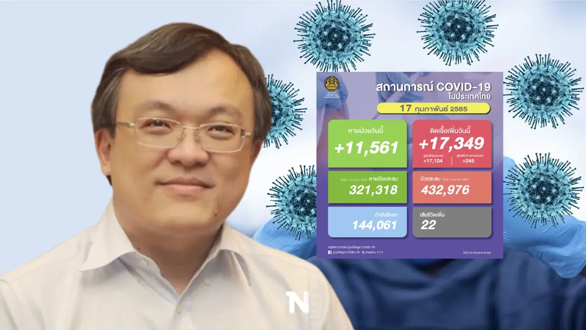 หมอธีระ ชี้ยอดป่วยไทยรวม ATK เฉียด 3 หมื่นราย ยังไม่ใช่จุดสูงสุดของไทย หมอธีระ ชี้ยอดป่วยไทยรวม ATK เฉียด 3 หมื่นราย ยังไม่ใช่จุดสูงสุดของไทย