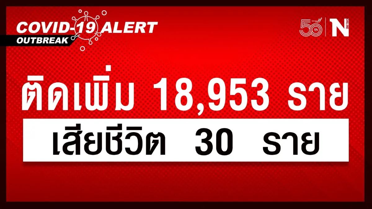 เสียชีวิตพุ่ง 30 ติดเชื้อใหม่ 18,953 ราย เสียชีวิตพุ่ง 30 ติดเชื้อใหม่ 18,953 ราย