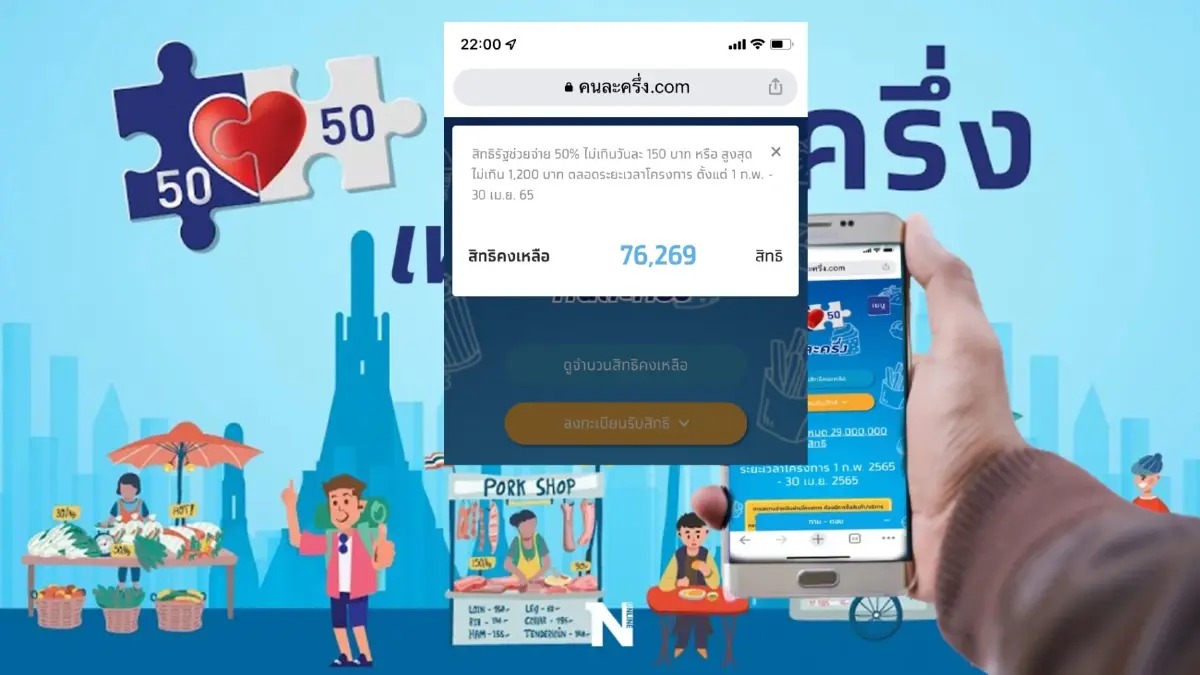 รีบเลย! คนละครึ่ง เฟส 4 เหลือสิทธิ์อีกเพียง 7 หมื่นกว่าเท่านั้น รีบเลย! คนละครึ่ง เฟส 4 เหลือสิทธิ์อีกเพียง 7 หมื่นกว่าเท่านั้น
