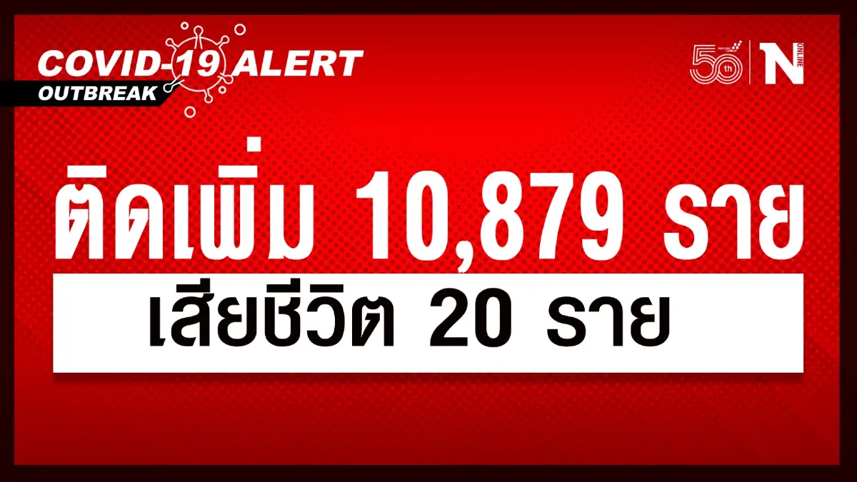 ยอดยังเกินหมื่น ศบค. เผย ผู้ติดเชื้อวันนี้ รวม 10,879 เสียชีวิต 20 ราย