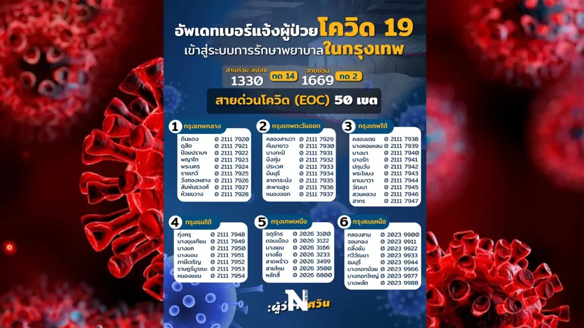 อัปเดตให้แล้ว! สายด่วนโควิด 50 เขต กทม. รองรับผู้ป่วยเข้าสู่ระบบการรักษา อัปเดตให้แล้ว! สายด่วนโควิด 50 เขต กทม. รองรับผู้ป่วยเข้าสู่ระบบการรักษา