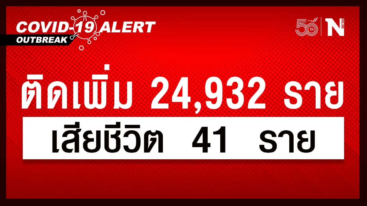 ผู้เสียชีวิตพุ่ง 41 ยอดผู้ติดเชื้อรายใหม่วันนี้ ร่วม 2.5 หมื่นราย ผู้เสียชีวิตพุ่ง 41 ยอดผู้ติดเชื้อรายใหม่วันนี้ ร่วม 2.5 หมื่นราย