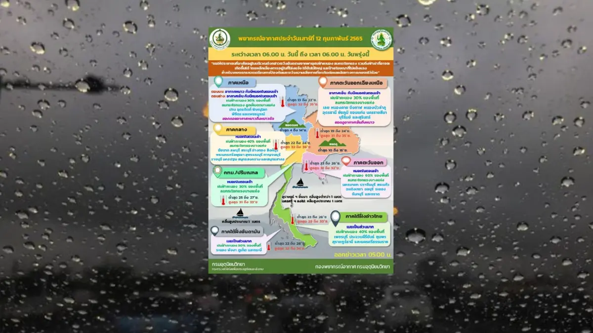 สภาพอากาศวันนี้ เตือน "ทั่วประเทศ" มีฝนฟ้าคะนอง-ลมกระโชกแรง สภาพอากาศวันนี้ เตือน "ทั่วประเทศ" มีฝนฟ้าคะนอง-ลมกระโชกแรง