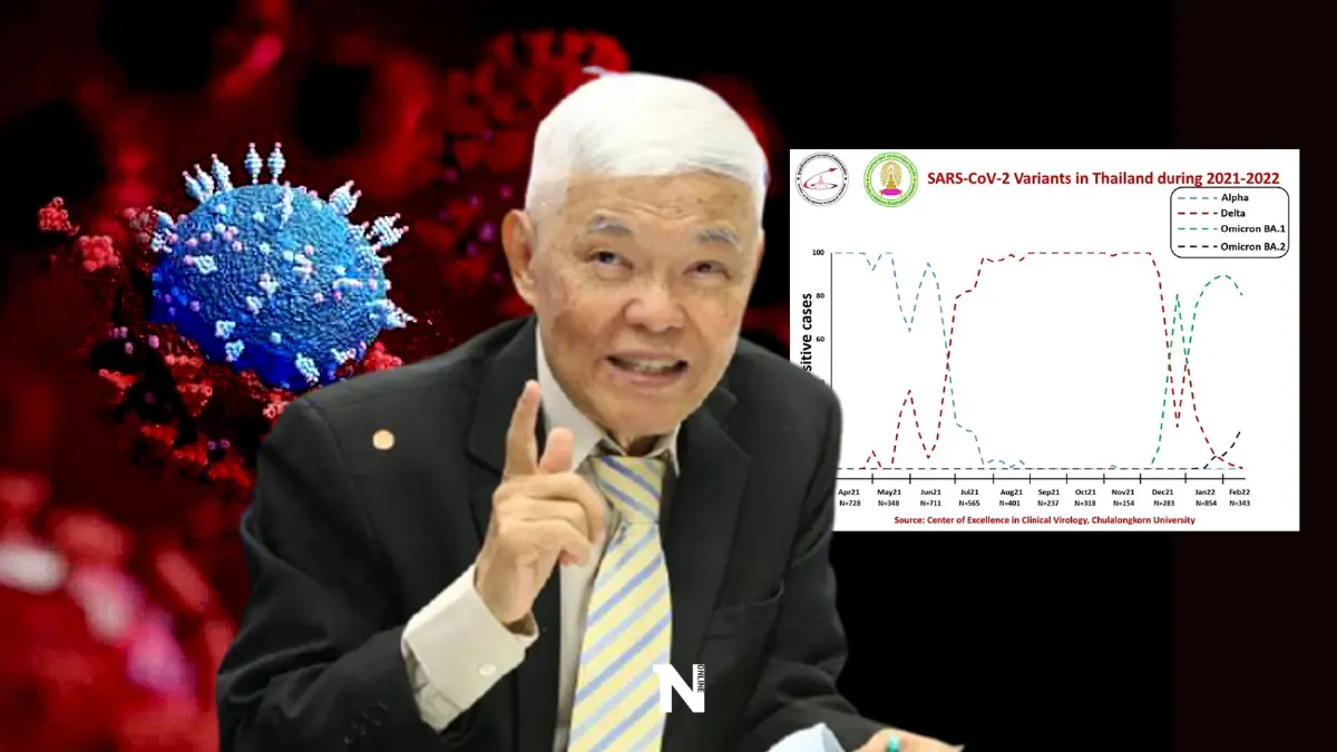 หมอยง เผยคนไทยติด "โอมิครอนBA.2" เพิ่มสูง ส่งผลโควิดกระจายตัวมากขึ้น หมอยง เผยคนไทยติด "โอมิครอนBA.2" เพิ่มสูง ส่งผลโควิดกระจายตัวมากขึ้น