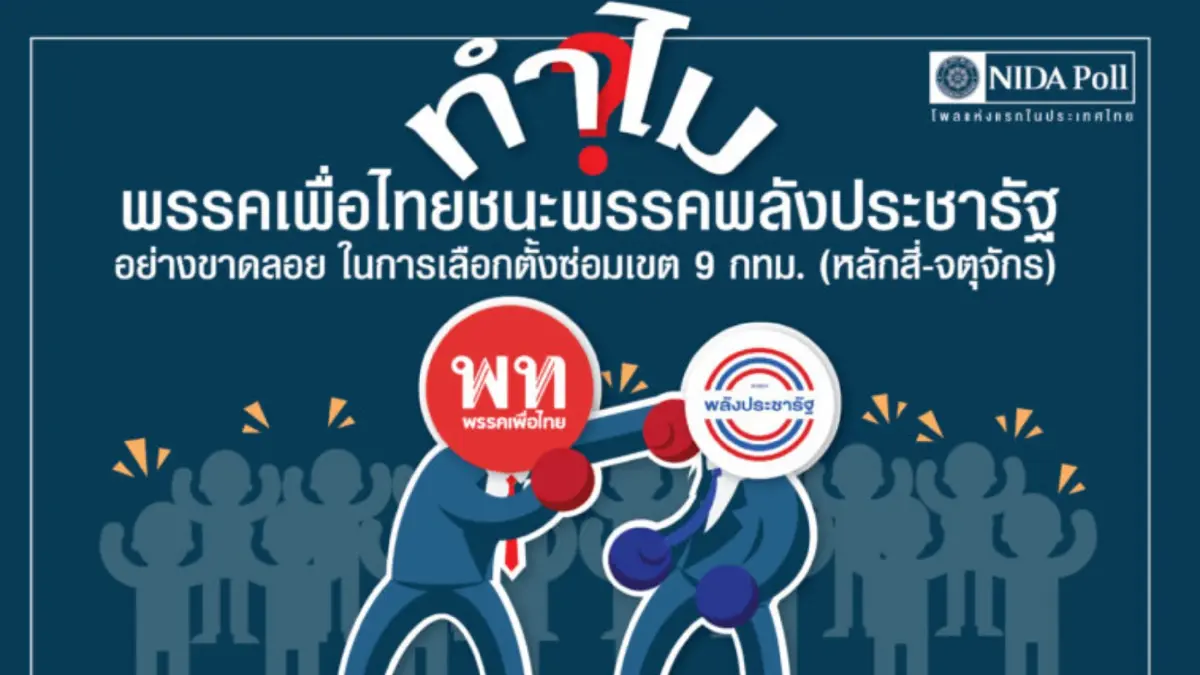 นิด้าโพล เผยเหตุ พลังประชารัฐ แพ้ เพื่อไทย ในการเลือกตั้ง หลักสี่-จตุจักร นิด้าโพล เผยเหตุ พลังประชารัฐ แพ้ เพื่อไทย ในการเลือกตั้ง หลักสี่-จตุจักร