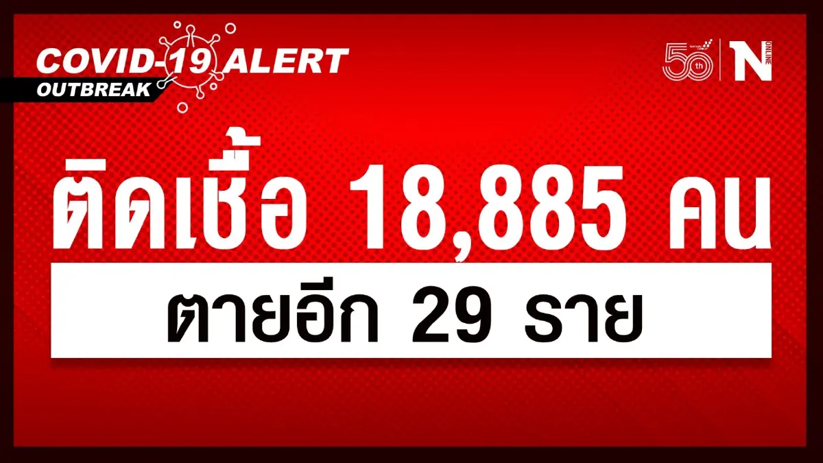 ศบค.พบผู้ติดเชื้อไวรัส "โควิด" เพิ่ม 18,885 คน เสียชีวิตอีก 29 ราย ศบค.พบผู้ติดเชื้อไวรัส "โควิด" เพิ่ม 18,885 คน เสียชีวิตอีก 29 ราย