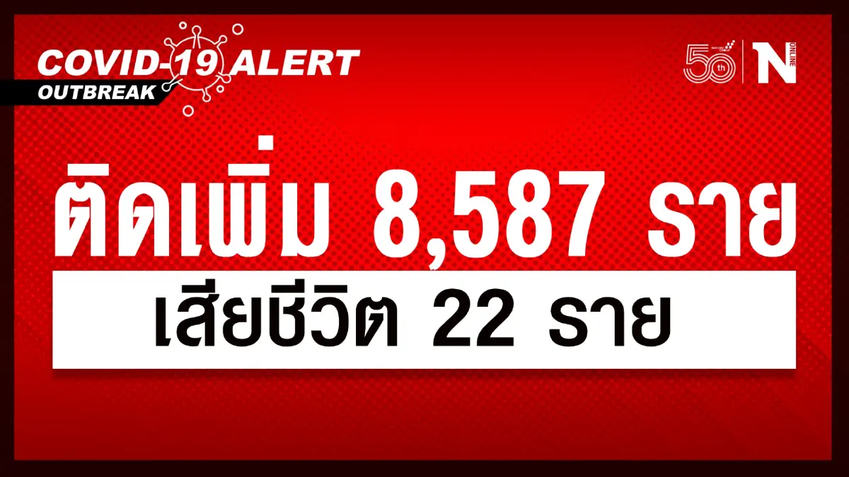 ยอดยังสวิง ศบค. เผย ผู้ติดเชื้อโควิด-19 วันนี้ รวม 8,587 เสียชีวิต 22 ราย ยอดยังสวิง ศบค. เผย ผู้ติดเชื้อโควิด-19 วันนี้ รวม 8,587 เสียชีวิต 22 ราย