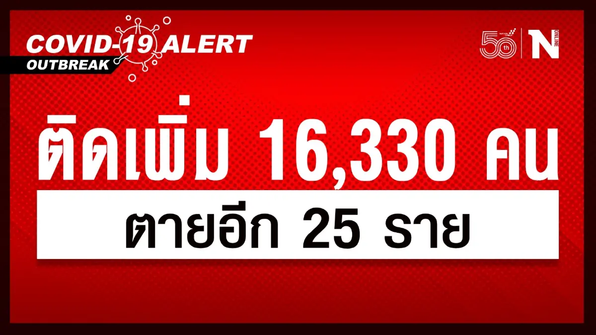 ศบค.พบผู้ติดเชื้อไวรัส "โควิด" เพิ่มเติม 16,330 คน ตายอีก 25 ราย