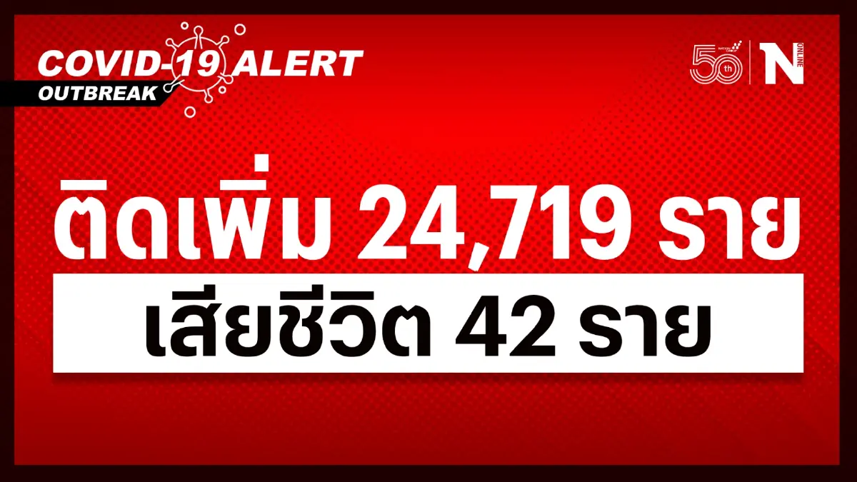 ศบค. เผย ผู้ป่วยกำลังรักษาทะลุ 2 แสน เสียชีวิตพุ่งต่อเนื่อง 42 ราย ศบค. เผย ผู้ป่วยกำลังรักษาทะลุ 2 แสน เสียชีวิตพุ่งต่อเนื่อง 42 ราย