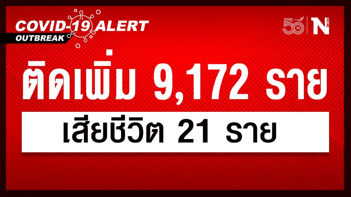 ยอดทะลัก ศบค. เผย ผู้ติดเชื้อวันนี้ 9,172 เสียชีวิต 21 ราย ยอดทะลัก ศบค. เผย ผู้ติดเชื้อวันนี้ 9,172 เสียชีวิต 21 ราย