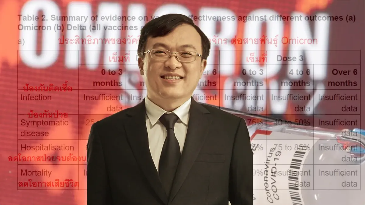 "หมอธีระ" เผยประสิทธิภาพวัคซีนป้องกันโอมิครอน 2 สายพันธุ์ไม่แตกต่างกัน