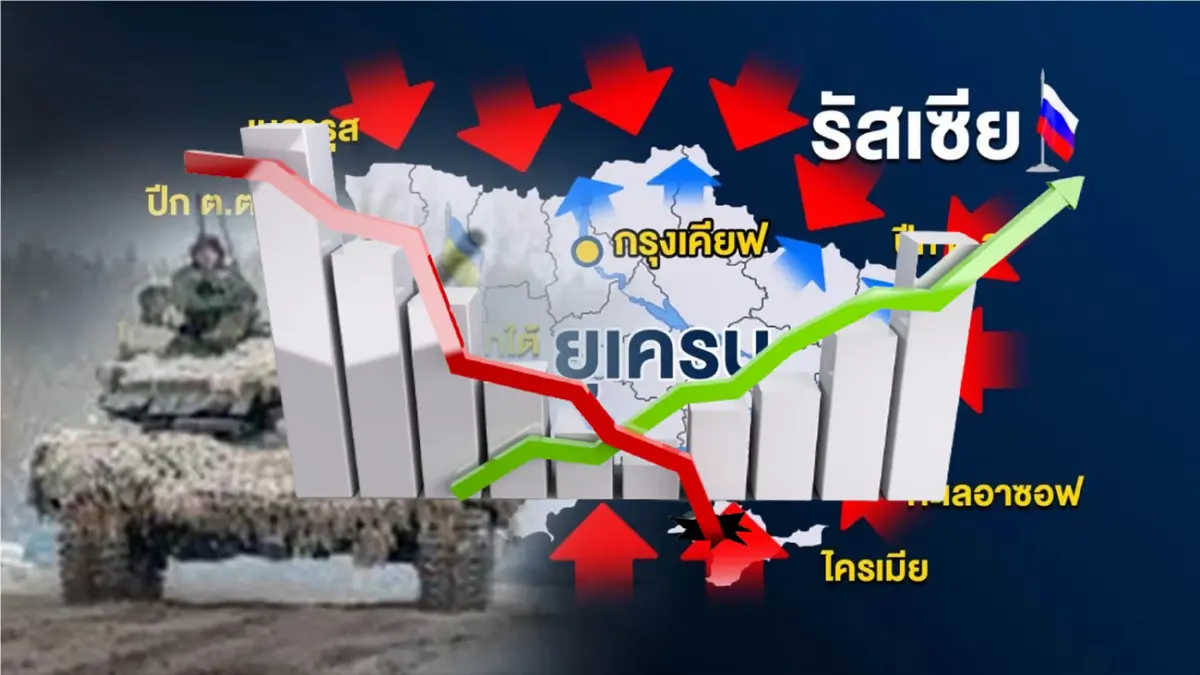 หุ้นร่วง น้ำมันพุ่ง ทองขึ้น รับข่าวยูเครน