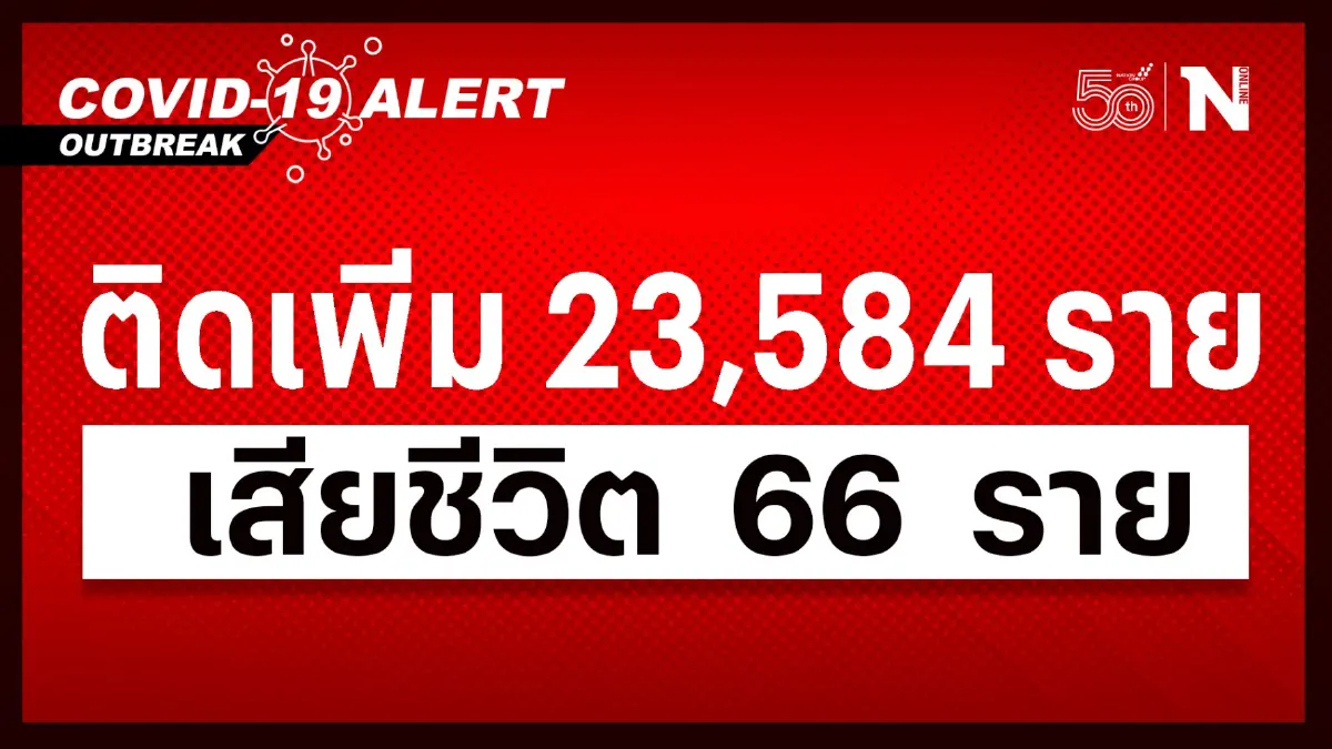 สถานการณ์โควิด-19 วันนี้ ยังน่าเป็นห่วง ผู้เสียชีวิตสูง 66 ราย สถานการณ์โควิด-19 วันนี้ ยังน่าเป็นห่วง ผู้เสียชีวิตสูง 66 ราย