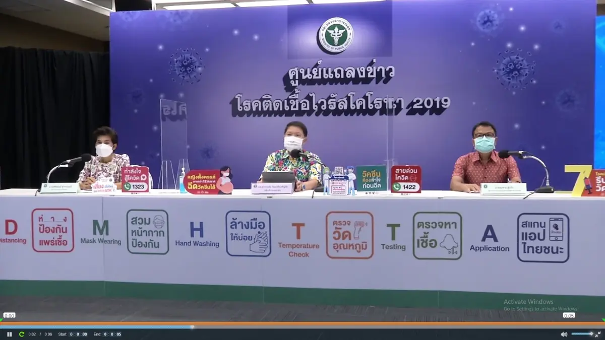 อนามัยโพลชี้ ปชช.77%กลัวโควิดระบาดหลังสงกรานต์