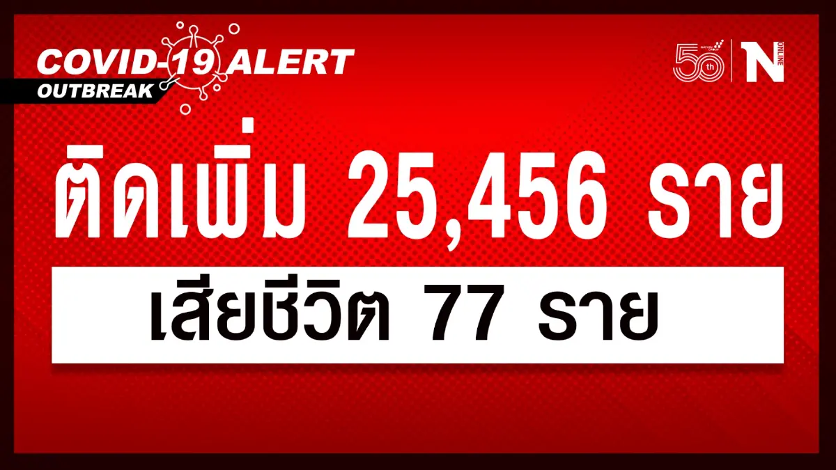 สลด! สถานการณ์เริ่มหนัก ผู้เสียชีวิตจากโควิด-19 ทำสถิติสูงสุดทะลัก 77 ราย สลด! สถานการณ์เริ่มหนัก ผู้เสียชีวิตจากโควิด-19 ทำสถิติสูงสุดทะลัก 77 ราย