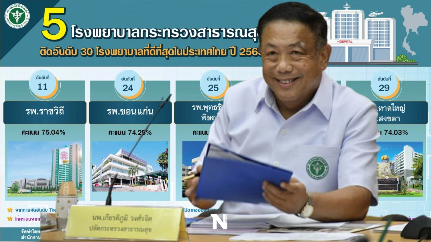 เผยข่าวดี 5 โรงพยาบาลสังกัดสธ. ติดท็อป 30 อันดับ รพ.ที่ดีที่สุดในไทย