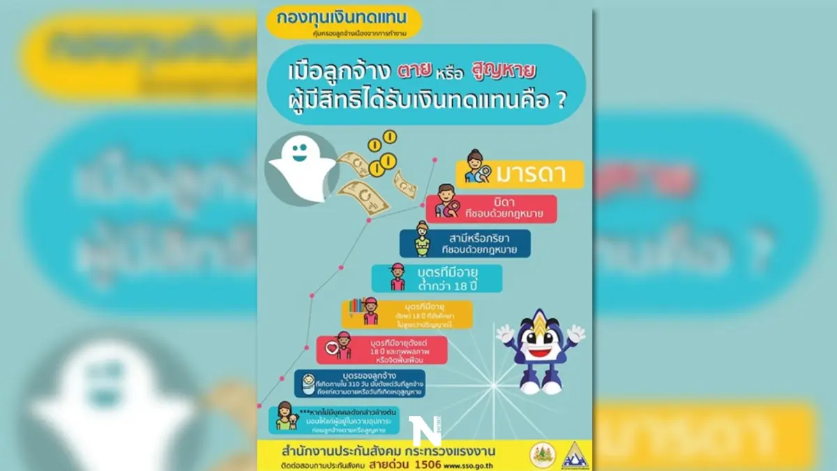 ใครคือทายาท ผู้มีสิทธิ เมื่อลูกจ้างเสียชีวิต ใครคือทายาท ผู้มีสิทธิ เมื่อลูกจ้างเสียชีวิต