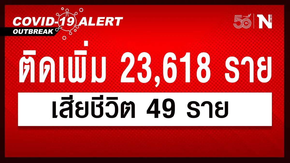 ผู้เสียชีวิตจากโควิด-19 วันนี้เฉียดทะลุ 50 ผู้ติดเชื้อใหม่ 23,618 ราย ผู้เสียชีวิตจากโควิด-19 วันนี้เฉียดทะลุ 50 ผู้ติดเชื้อใหม่ 23,618 ราย