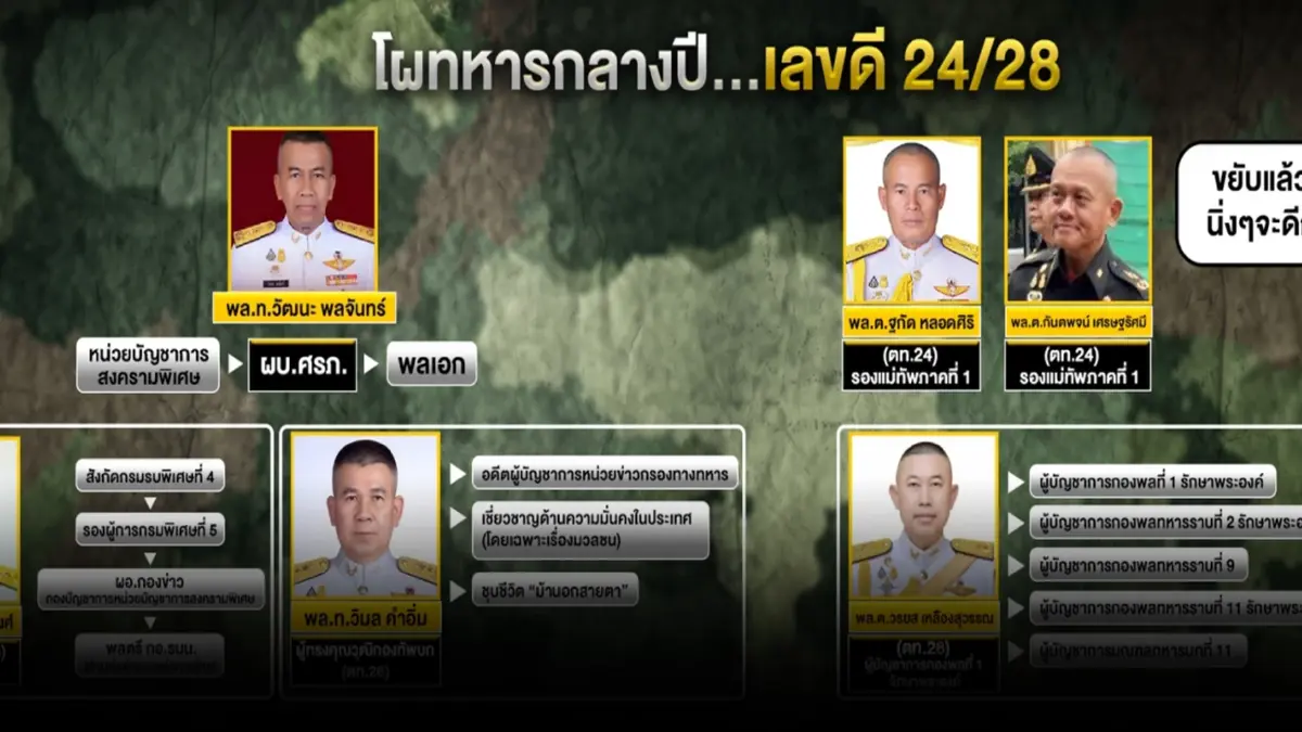 โผทหารนายพลกลางปี วัดใจ "บิ๊กบี้" กล้าขยับหรือไม่ แล้ว ตท.28 คุมกองพลหลัก?