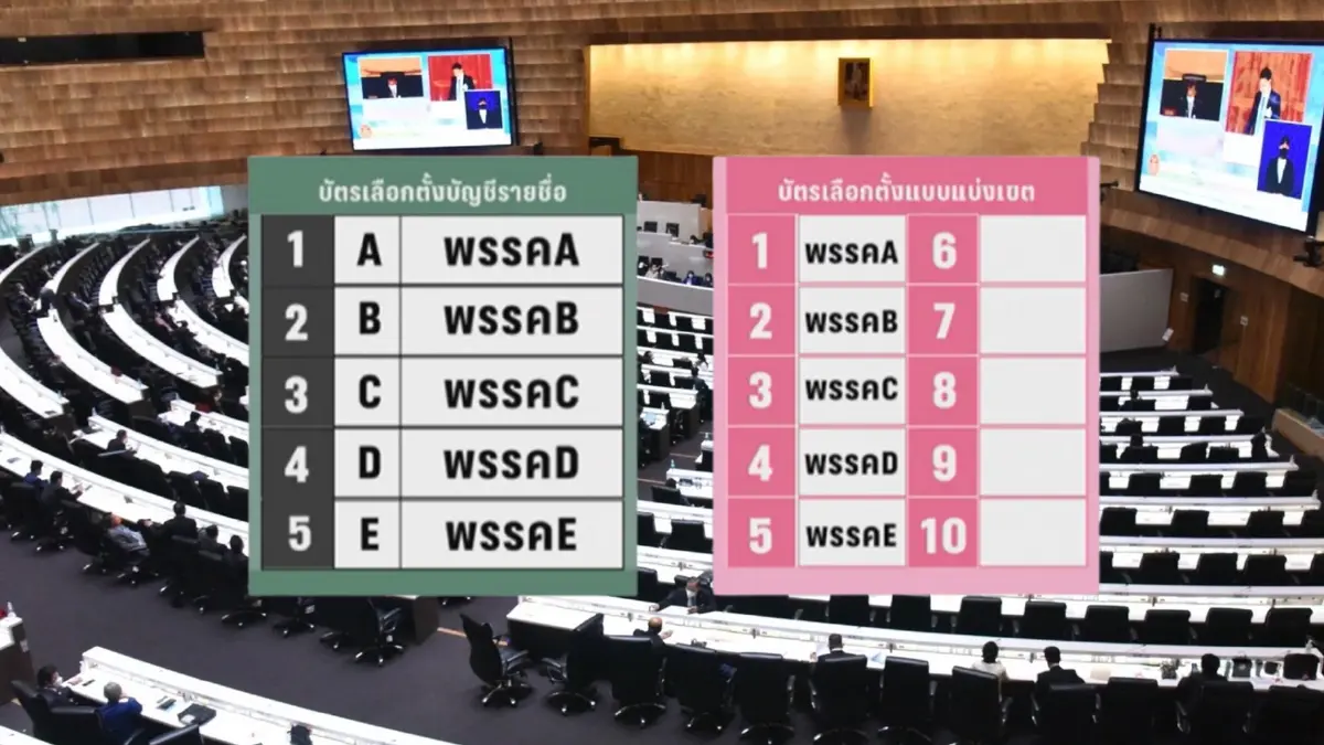 ฝ่ายรัฐบาล ตั้งเขื่อนกันแลนด์สไลด์ จ่อลงมติ  บัตรเลือกตั้ง 2 ใบ ใช้คนละเบอร์