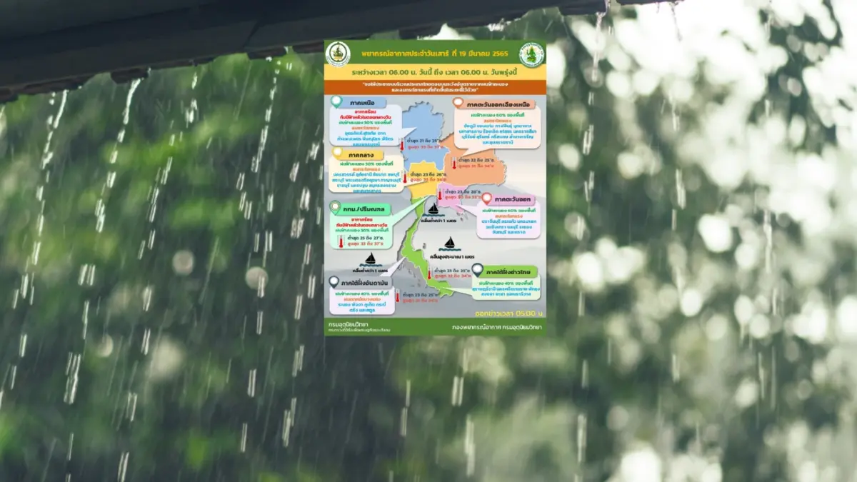สภาพอากาศวันนี้ ทั่วประเทศฝนฟ้าคะนอง "ภาคใต้" ทะเลคลื่นสูง 1-2 เมตร สภาพอากาศวันนี้ ทั่วประเทศฝนฟ้าคะนอง "ภาคใต้" ทะเลคลื่นสูง 1-2 เมตร